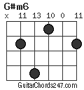 G#m6 chord