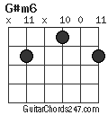 G#m6 chord