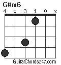 G#m6 chord