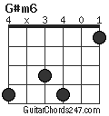 G#m6 chord