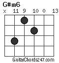G#m6 chord