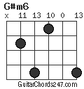 G#m6 chord