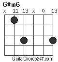G#m6 chord
