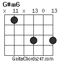 G#m6 chord