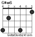 G#m6 chord