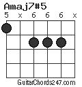 Amaj7#5 chord