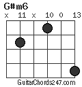 G#m6 chord