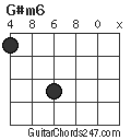 G#m6 chord