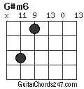 G#m6 chord