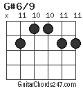G#6/9 chord