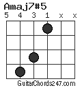 Amaj7#5 chord