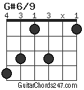 G#6/9 chord