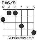 G#6/9 chord