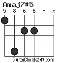 Amaj7#5 chord