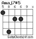 Amaj7#5 chord