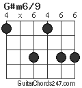 G#m6/9 chord