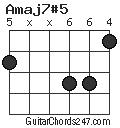Amaj7#5 chord