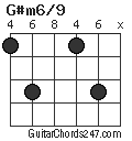 G#m6/9 chord