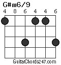 G#m6/9 chord