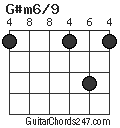 G#m6/9 chord