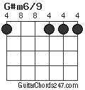 G#m6/9 chord