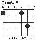G#m6/9 chord