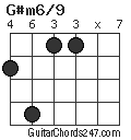 G#m6/9 chord