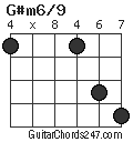 G#m6/9 chord