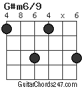 G#m6/9 chord