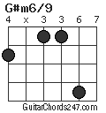 G#m6/9 chord