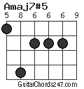 Amaj7#5 chord