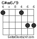 G#m6/9 chord