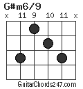 G#m6/9 chord