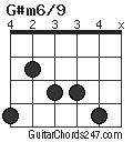 G#m6/9 chord