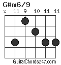 G#m6/9 chord