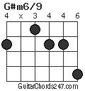 G#m6/9 chord