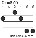 G#m6/9 chord