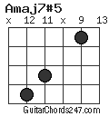 Amaj7#5 chord