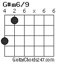G#m6/9 chord