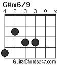 G#m6/9 chord
