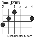 Amaj7#5 chord