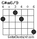 G#m6/9 chord