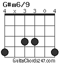 G#m6/9 chord