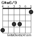 G#m6/9 chord