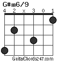 G#m6/9 chord