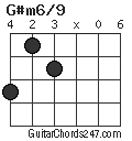 G#m6/9 chord