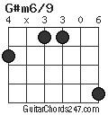 G#m6/9 chord