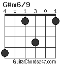 G#m6/9 chord