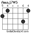 Amaj7#5 chord