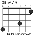 G#m6/9 chord